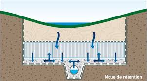 Plans d’exécution